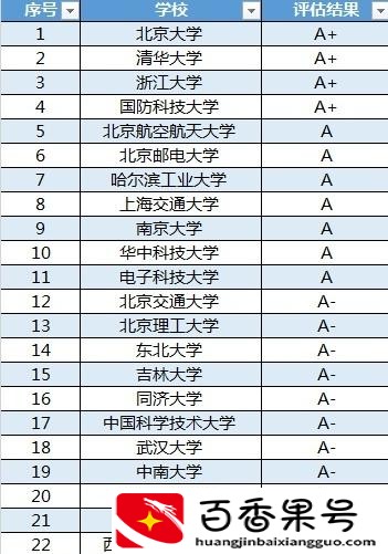 计算机专业哪个学校最好