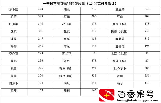 降血压蔬菜第一名