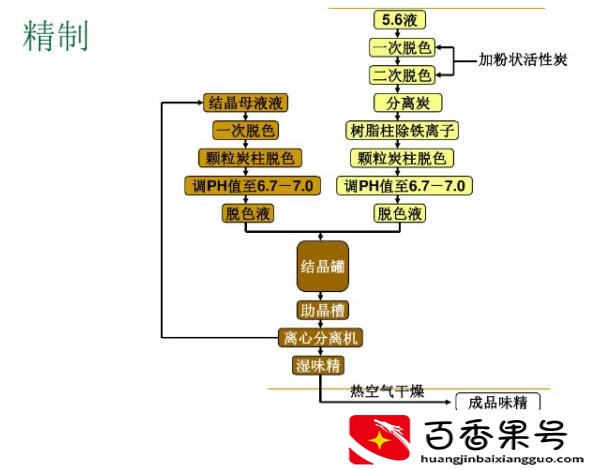 味精是什么做的