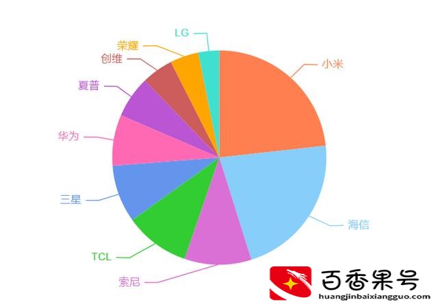 目前口碑最好的电视机