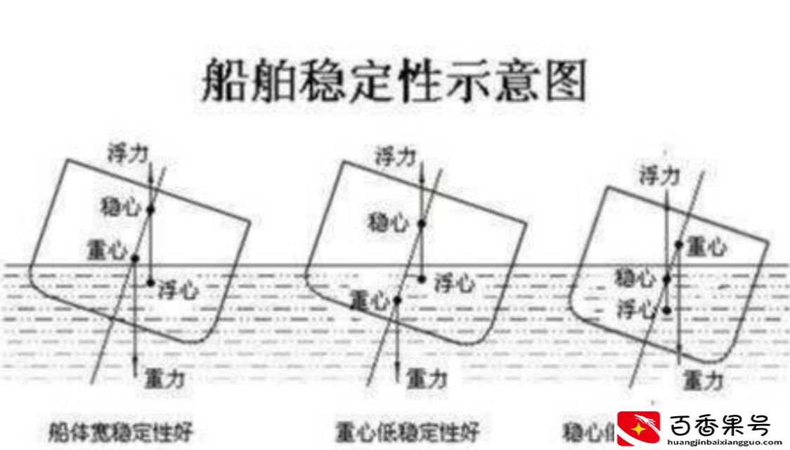 航母吃水深度是多少米