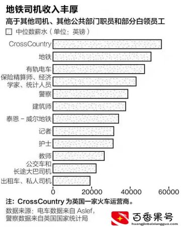 地铁司机一个月多少钱