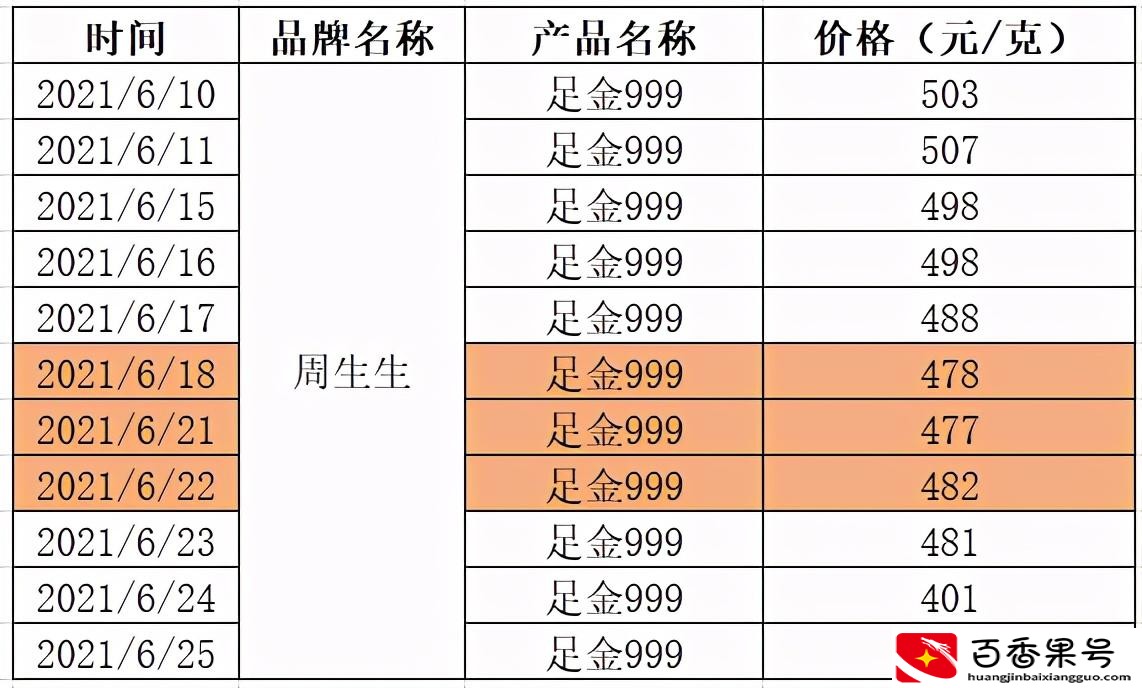 什么时候买黄金首饰最划算