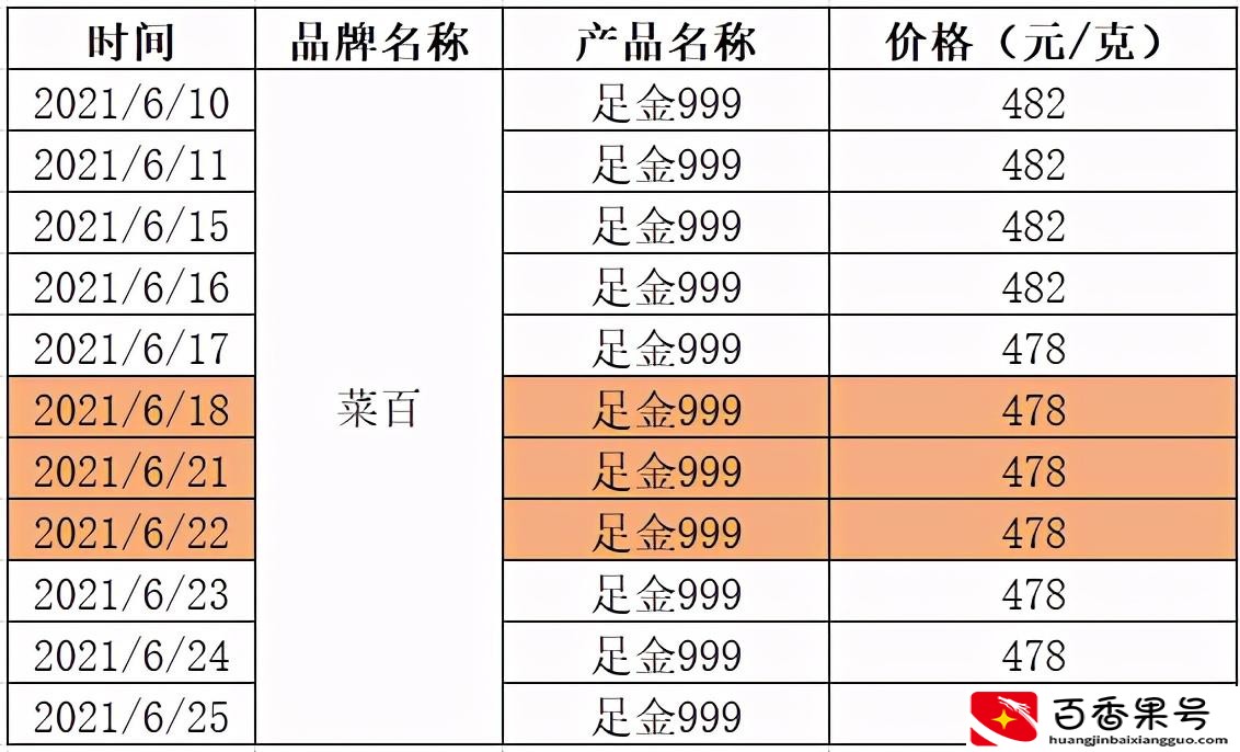 什么时候买黄金首饰最划算