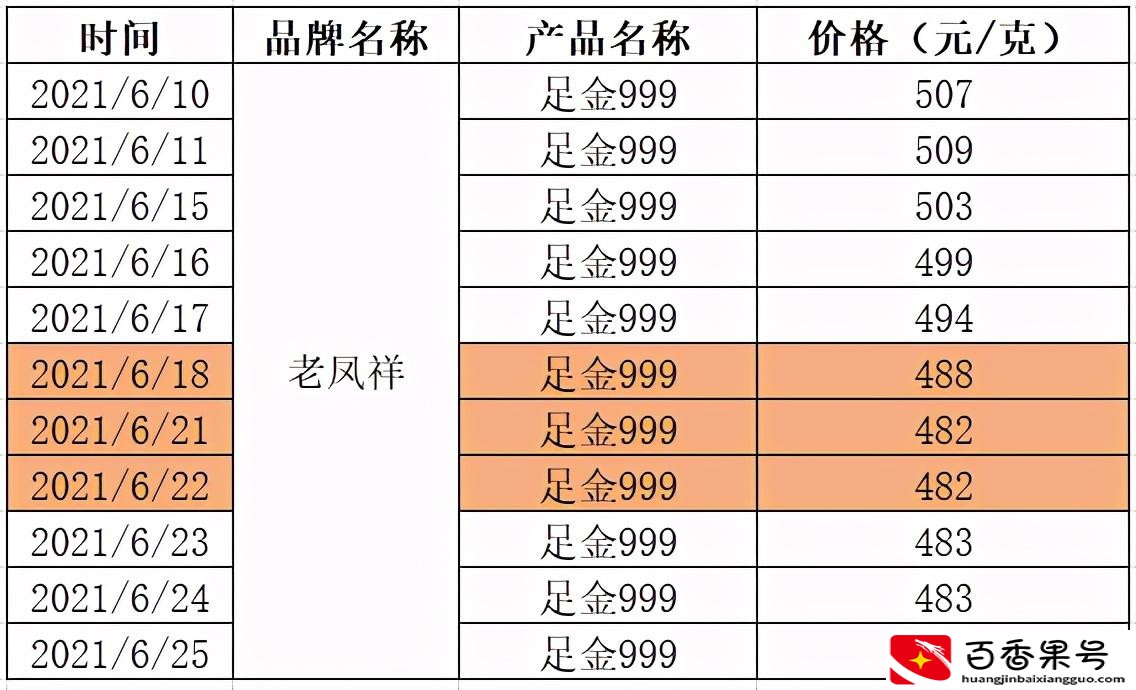 什么时候买黄金首饰最划算