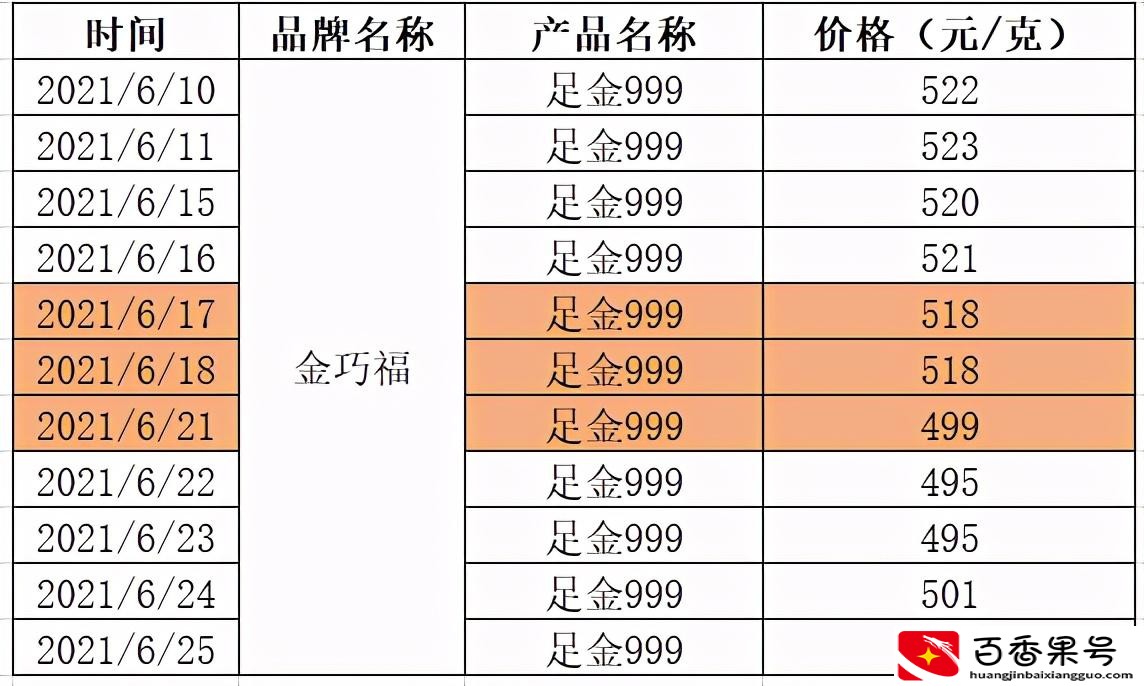 什么时候买黄金首饰最划算