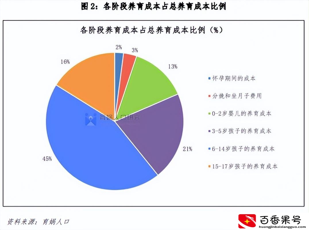 公立幼儿园的学费一般是多少钱