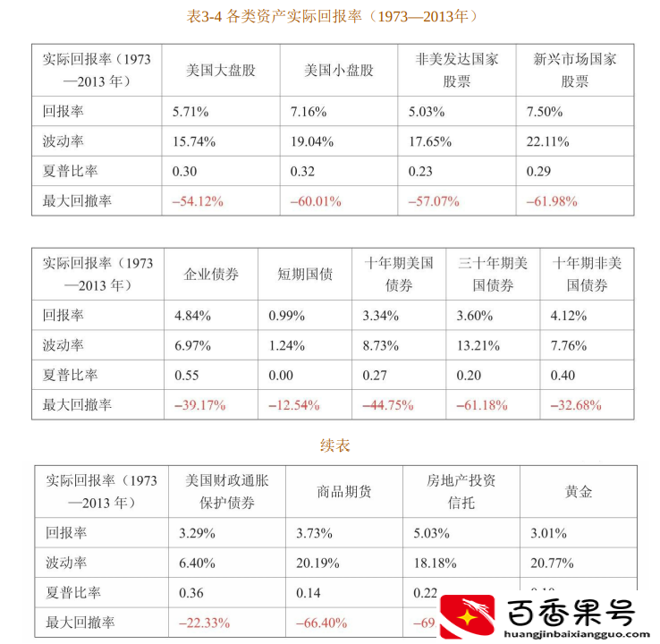 基金怎么玩才能赚钱最大化