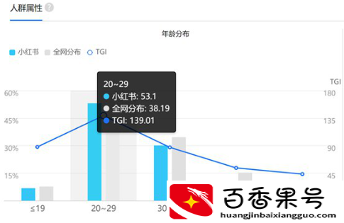 小红书是干嘛的