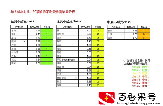 给宝宝测过敏源后悔了