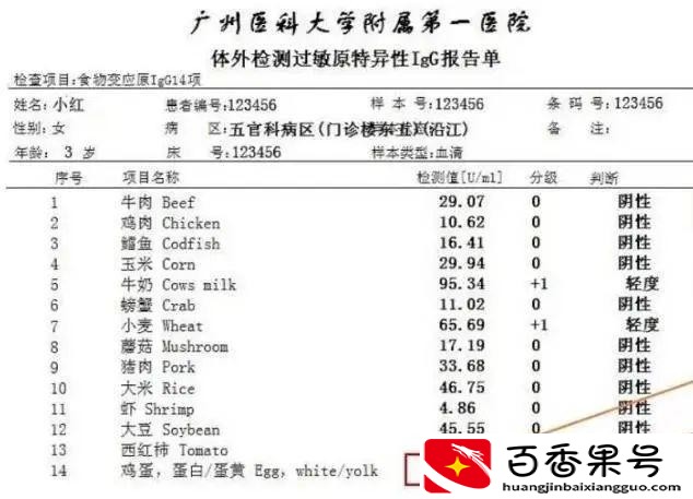 给宝宝测过敏源后悔了