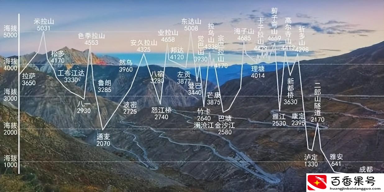 川藏线318自驾游路线图