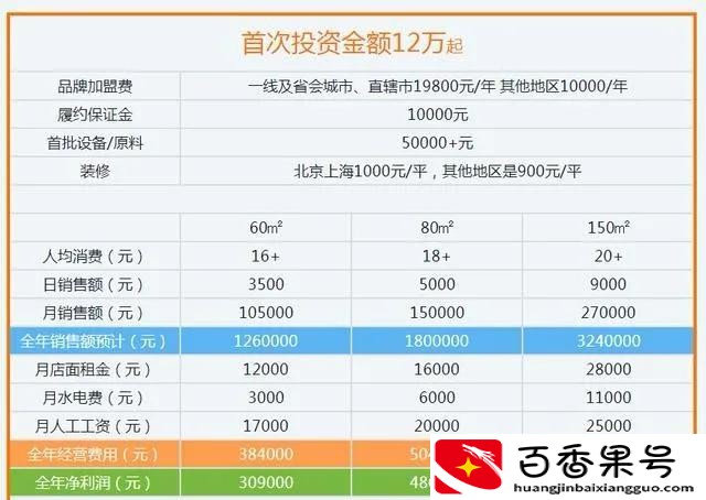 5万能开张亮麻辣烫吗