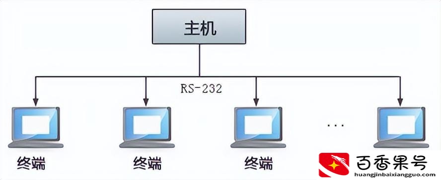 网络操作系统有哪些?