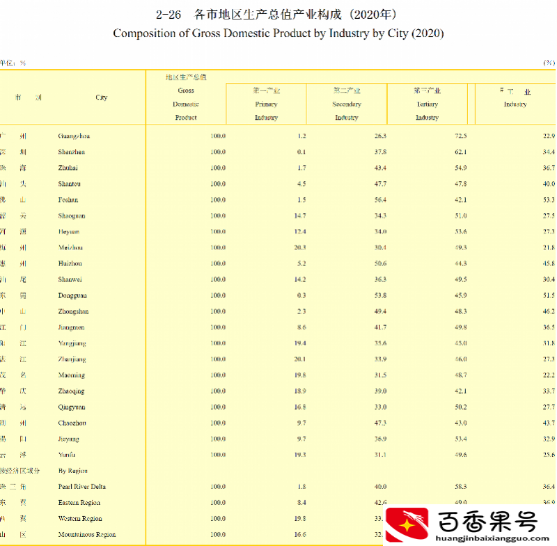 珠海属于深圳还是广州