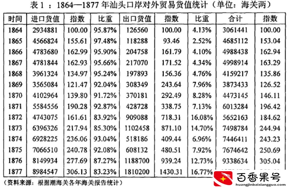 潮汕地区都有哪些城市