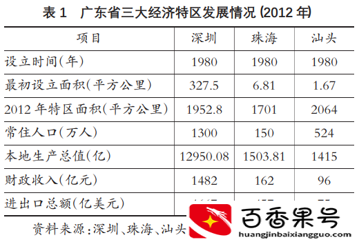 潮汕地区都有哪些城市