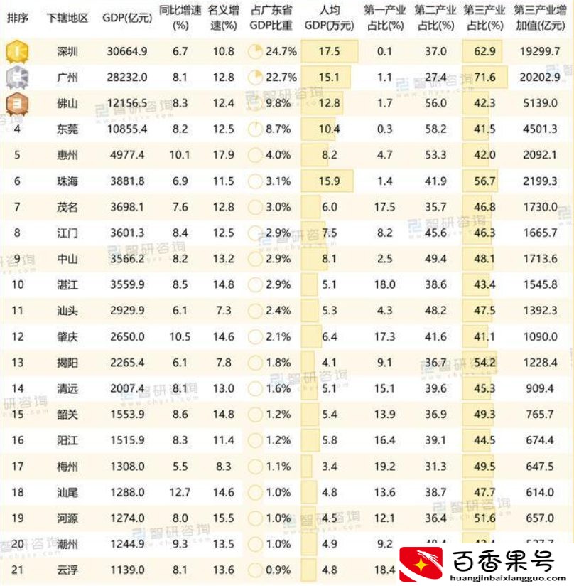 潮汕地区都有哪些城市