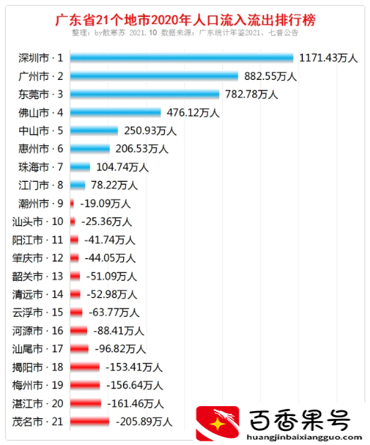 潮汕地区都有哪些城市