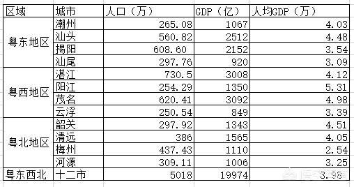 江苏人很讨厌听到苏南苏北