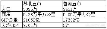 江苏人很讨厌听到苏南苏北