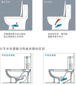 马桶什么冲水方式好