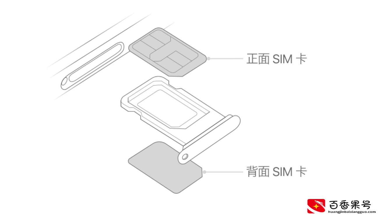 苹果13是双卡双待手机吗