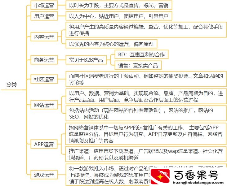 运营主要做什么工作