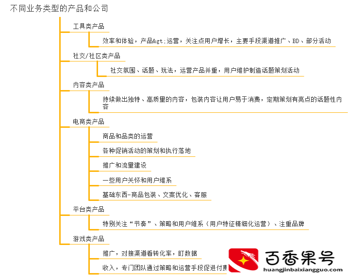 运营主要做什么工作