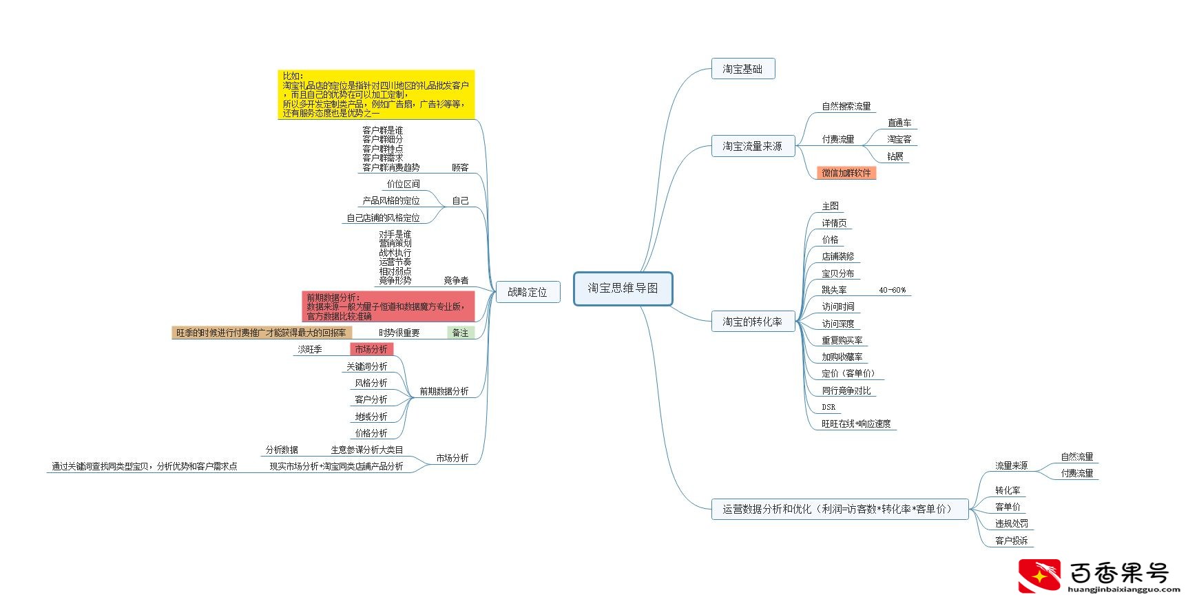 运营主要做什么工作