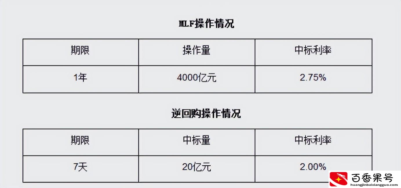 北京首套房贷利率降至5%