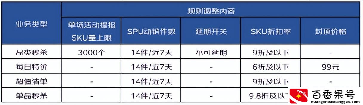 京东应该买自营还是旗舰店