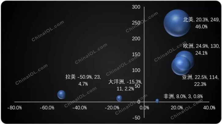 移动空调为什么火不起来