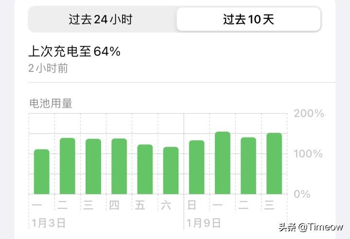 苹果12pro真的很烂吗