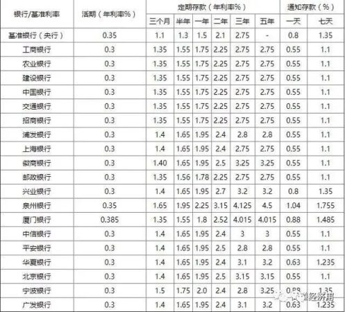 5万定期一年有多少利息