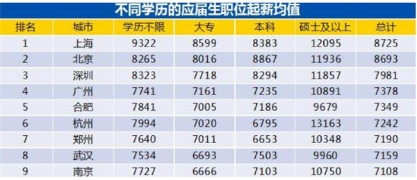 年薪50万算什么水平