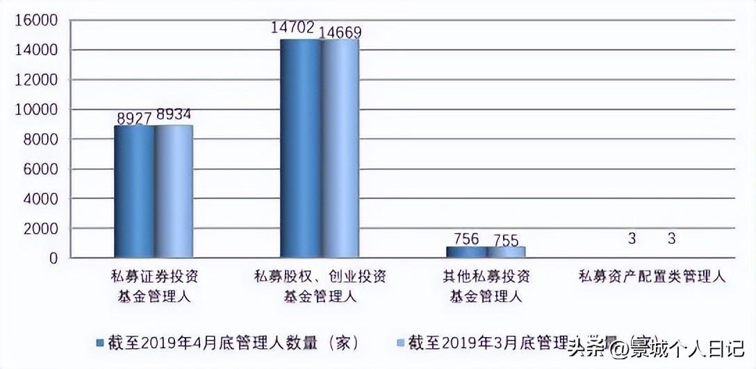 金融公司上班都做什么