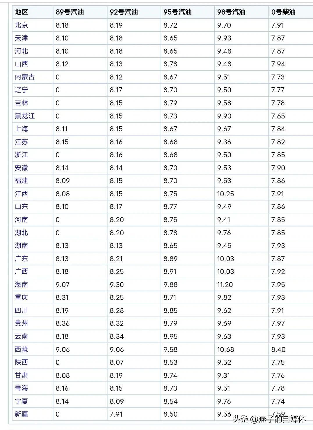 今天油价多少钱一升？今日石油价格多少钱一升？