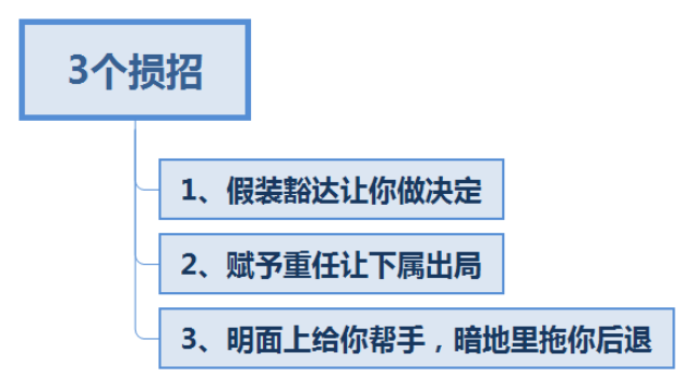 收拾下属刺头的方法有哪些