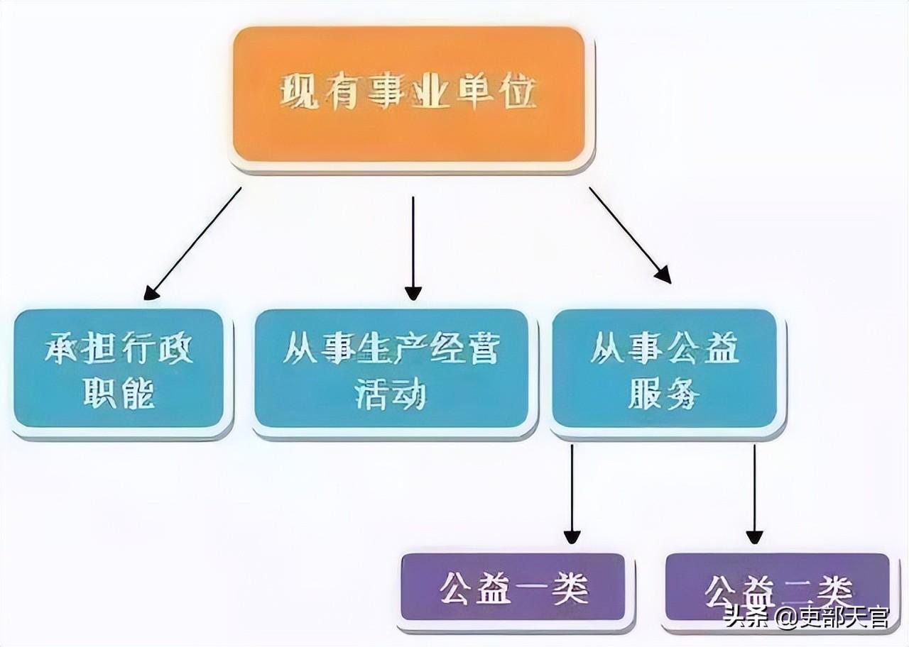 事业单位报考条件要求