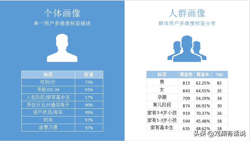 大数据特征包括哪些