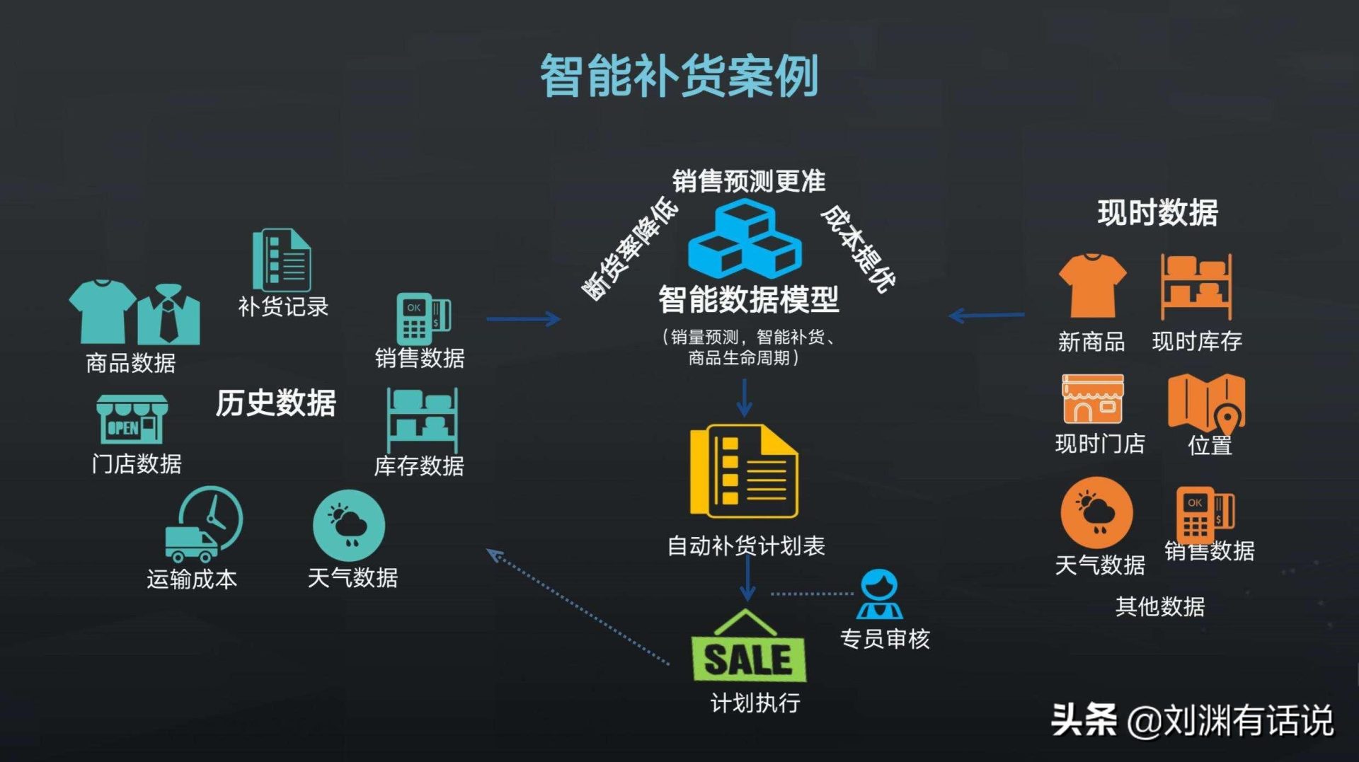 大数据特征包括哪些