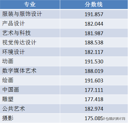 北京服装学院有多难考