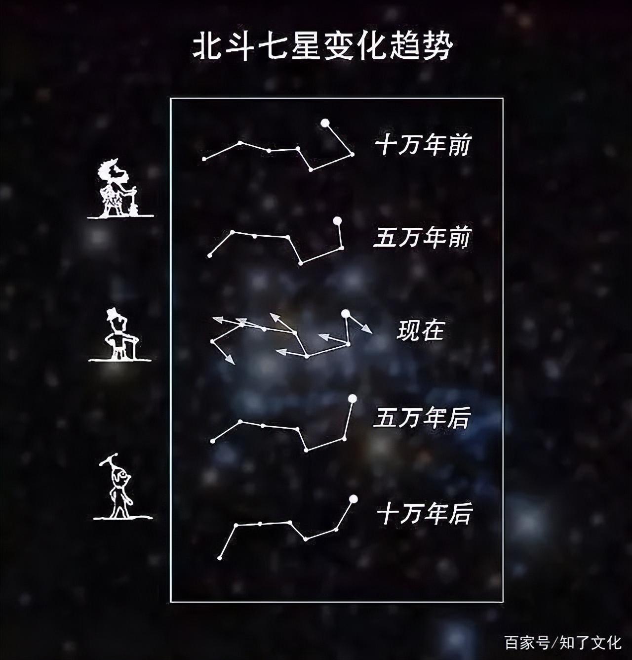 北斗七星名称和含义