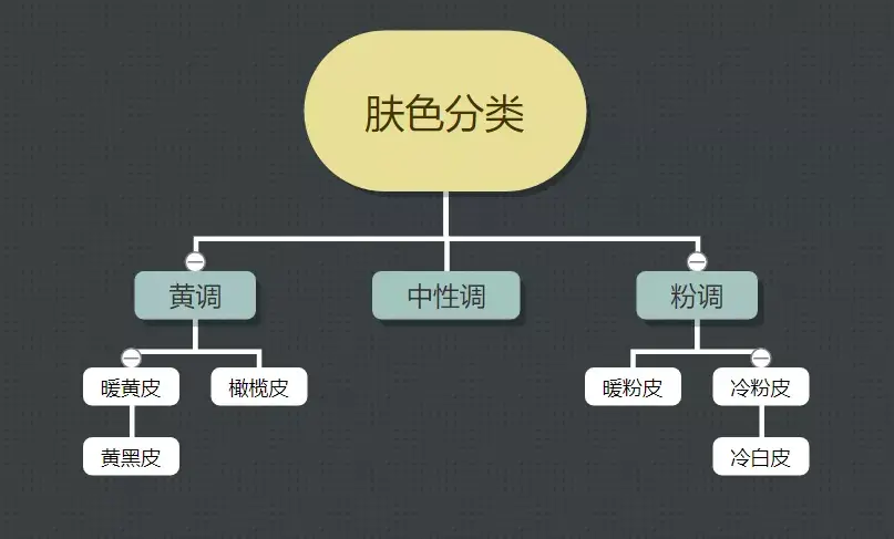 橄榄皮是什么皮肤