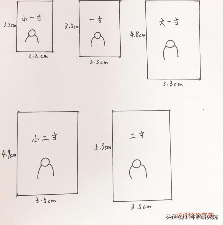 1寸照片和2寸照片对比