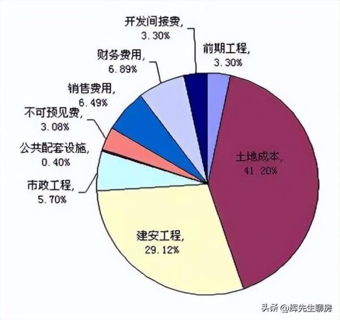 建筑成本多少钱一平方