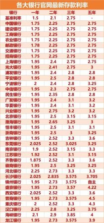 2022银行利息10万一年多少钱