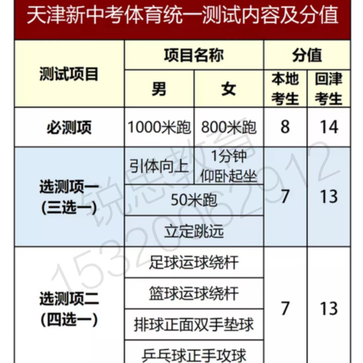 体育中考项目及评分标准