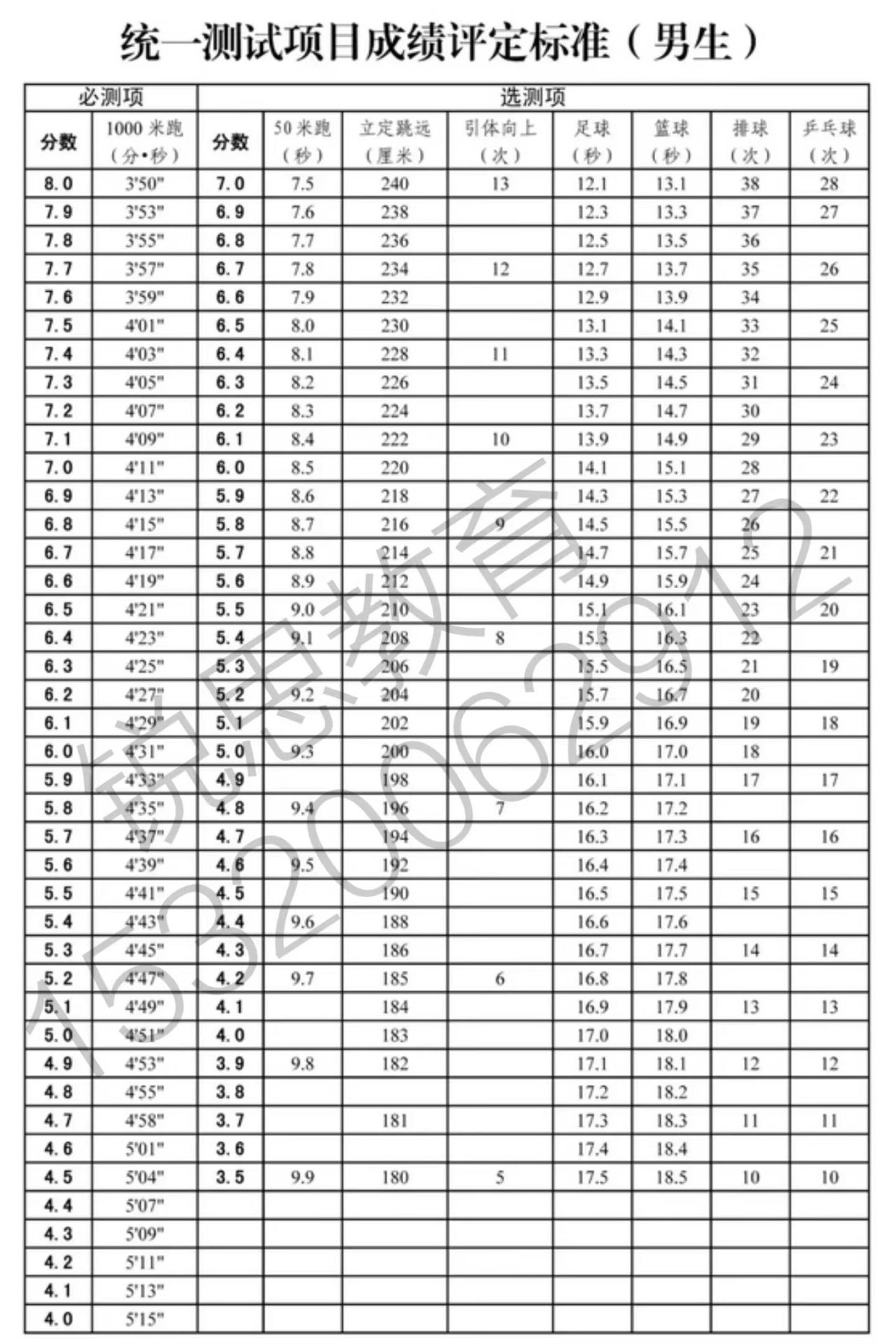 体育中考项目及评分标准